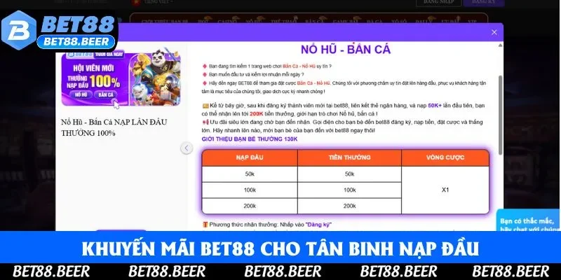 Khuyến mãi Bet88 cho tân binh nạp đầu